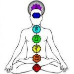 chakras